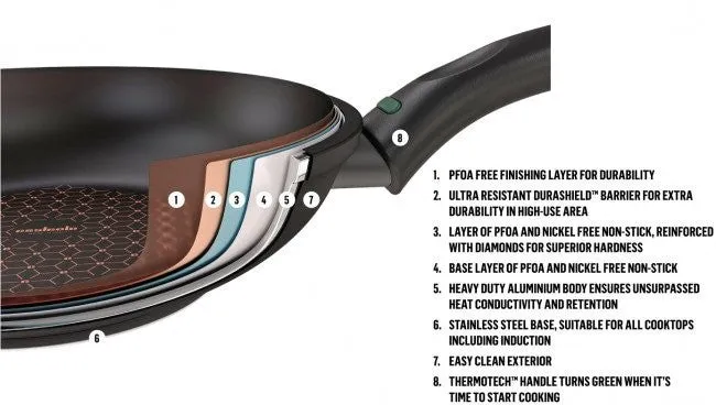 Essteele Per Salute 20/24/28cm Skillet Triple Pack