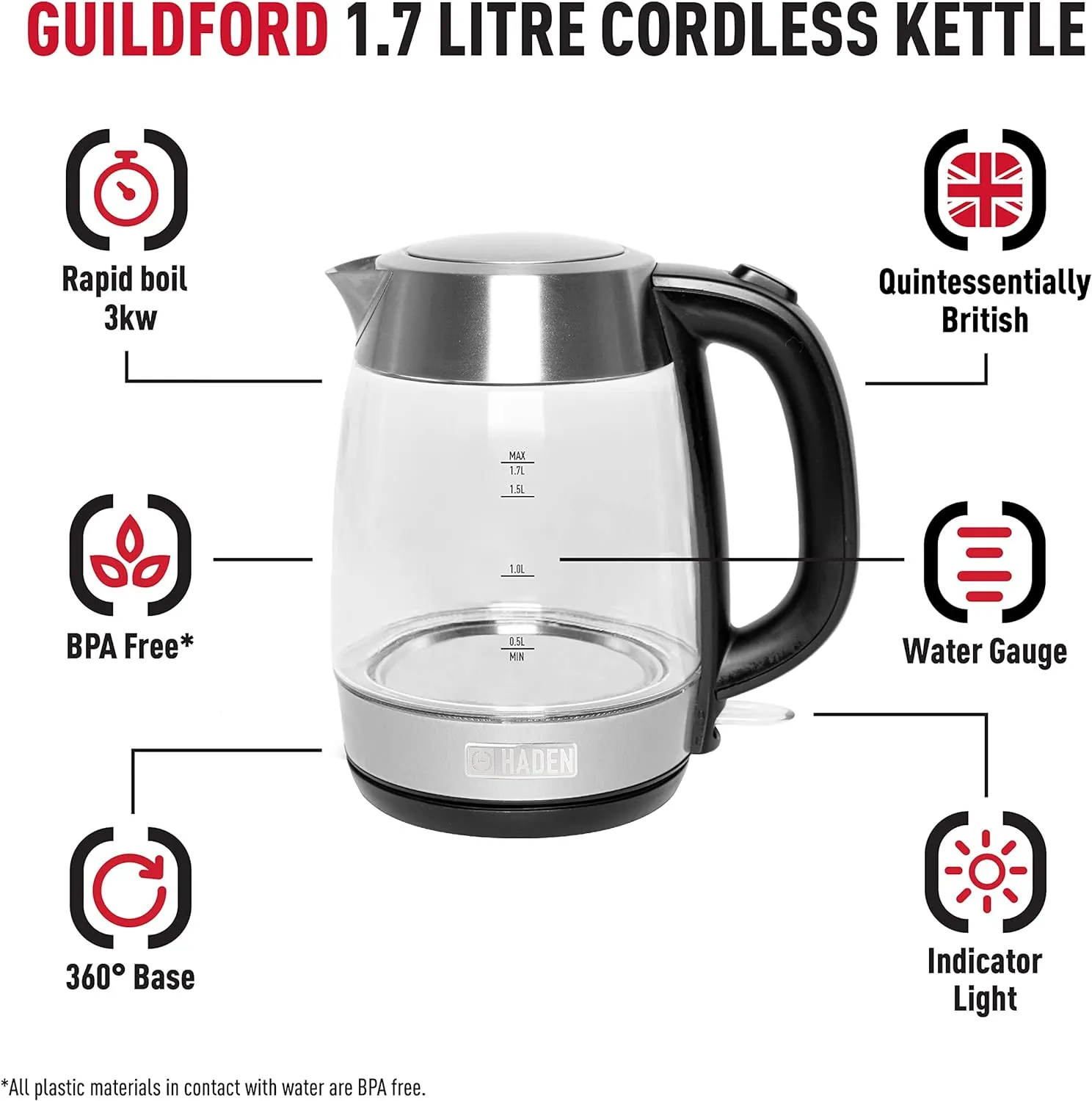 Haden Guildford Glass Kettle