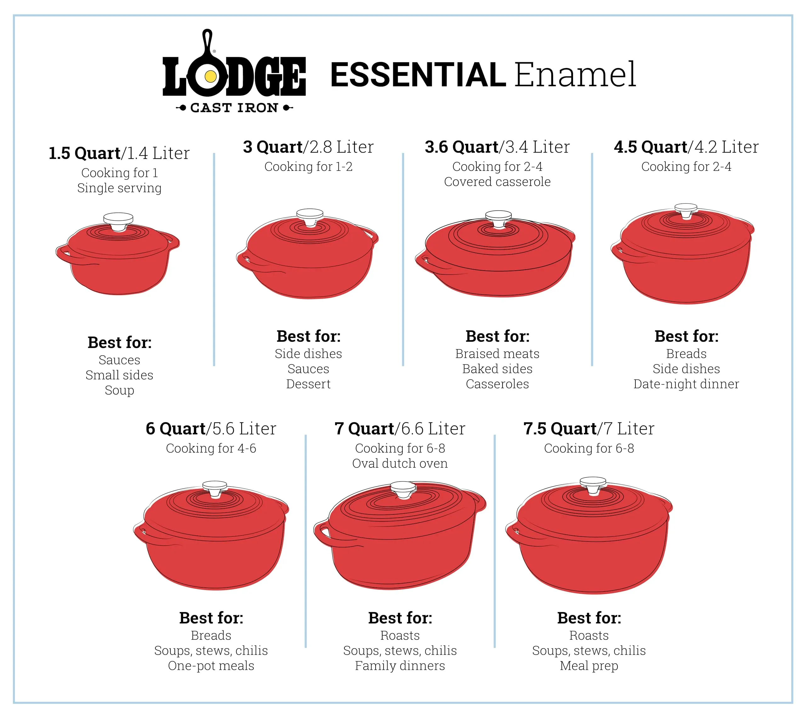 Lodge 6 Quart Enameled Cast Iron Dutch Oven with Lid – Dual Handles – Oven Safe up to 500° F or on Stovetop - Use to Marinate, Cook, Bake, Refrigerate and Serve – Desert Sage